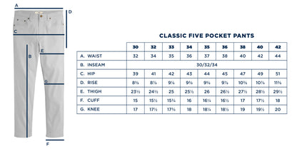Classic Five Pocket Pant - Oil Green